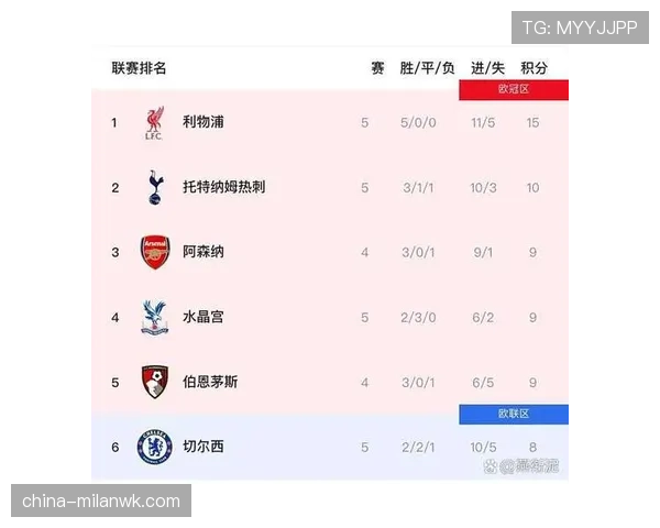 切尔西是否过度依赖年轻球员，这个问题正在阶段性影响球队的表现稳定性与争冠形势