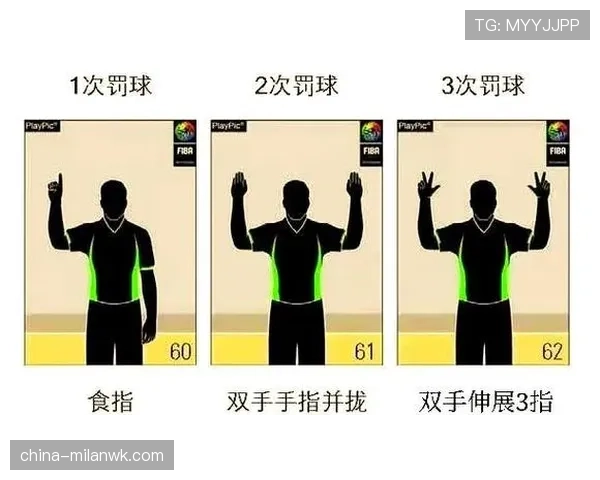深入解析篮球进攻犯规的判定标准及裁判判罚的具体规则