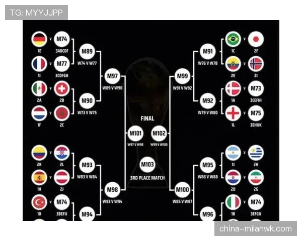 2026世界杯48队12小组赛制如何划分，小组第三如何出线