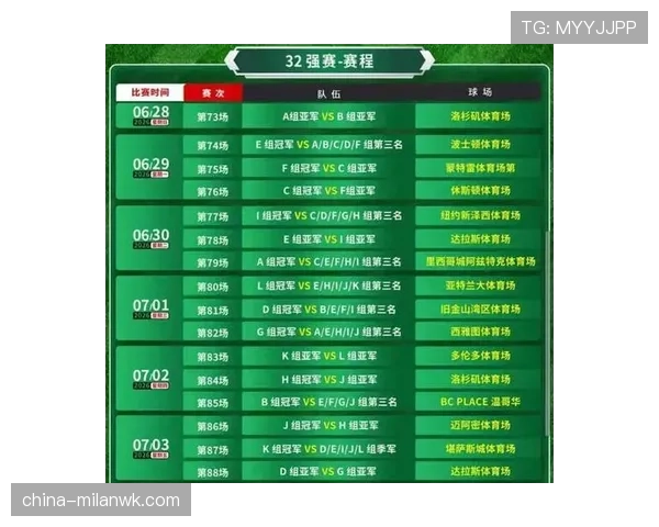 2026世界杯48队分12组每组4队的赛制规则是怎样的
