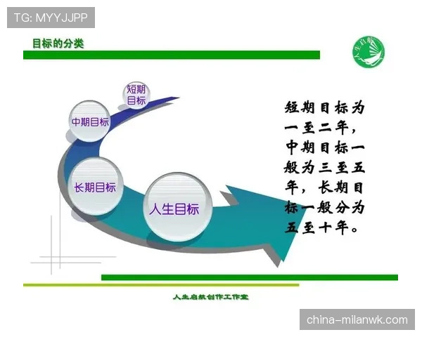菲利克斯个人数据与团队成绩的生涯评估